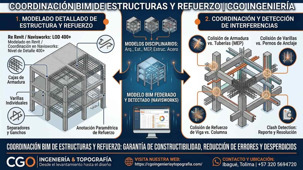 Coordinación BIM de Estructuras y Refuerzo | CGO Ingeniería